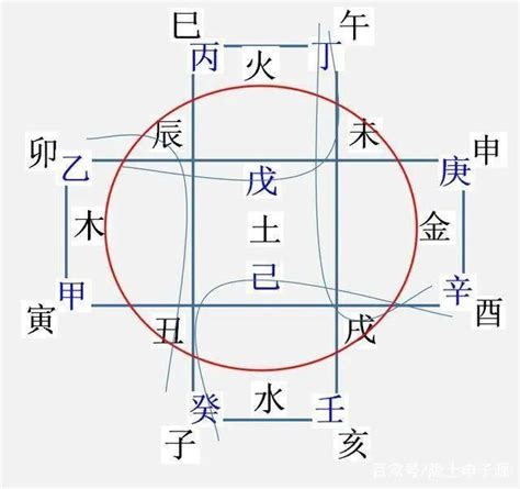 地支暗藏|地支藏干 十二地支藏干表